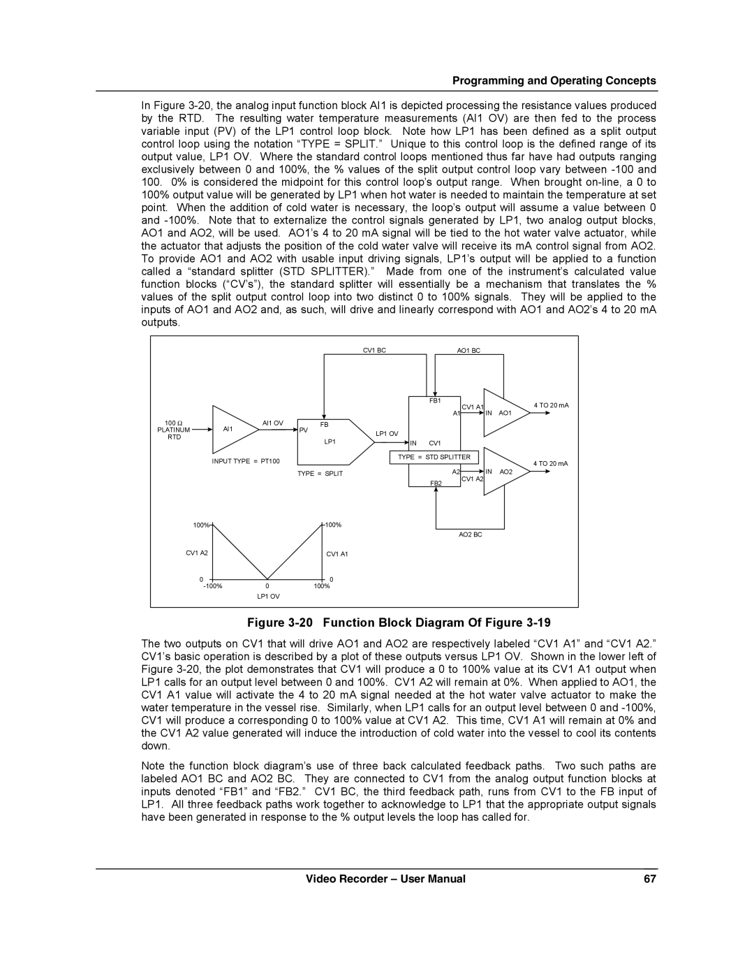 Honeywell VRX180 user manual Function Block Diagram Of Figure 