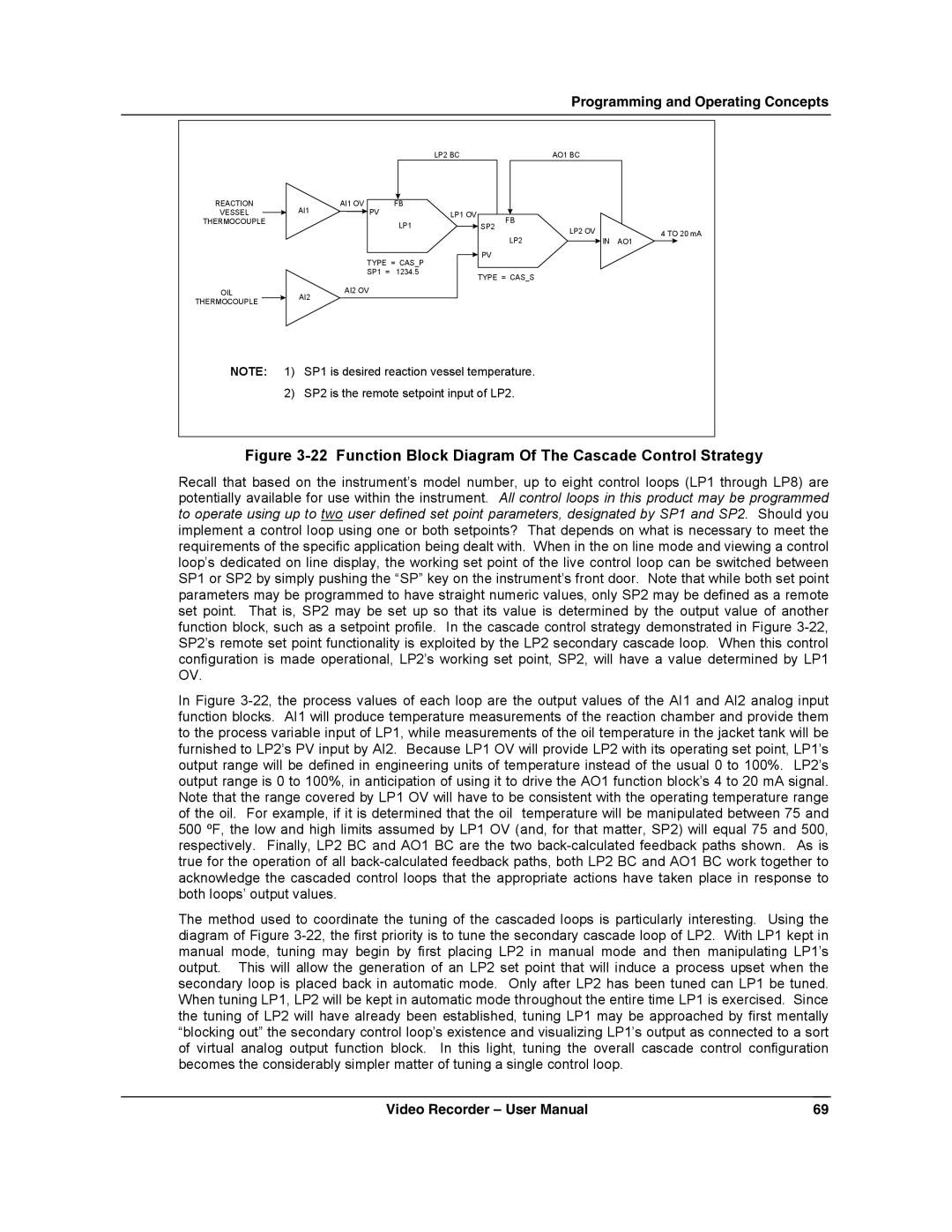 Honeywell VRX180 user manual Function Block Diagram Of The Cascade Control Strategy 