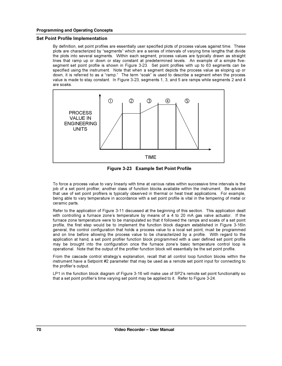 Honeywell VRX180 user manual Set Point Profile Implementation, Example Set Point Profile 