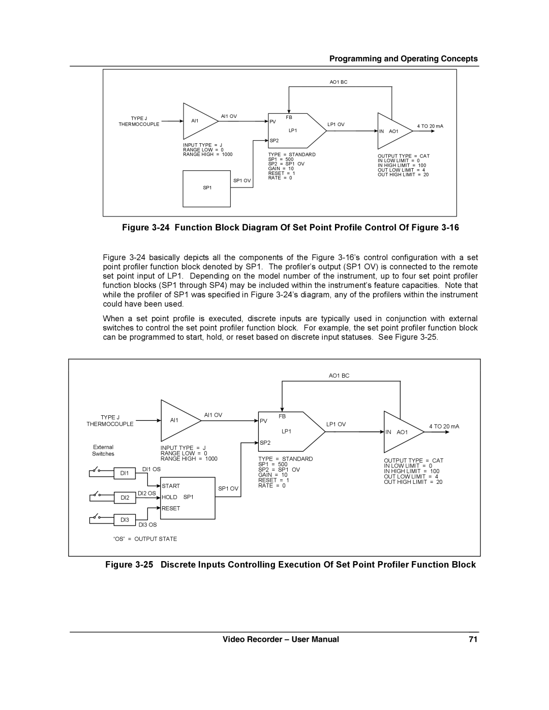 Honeywell VRX180 user manual Type J Thermocouple 