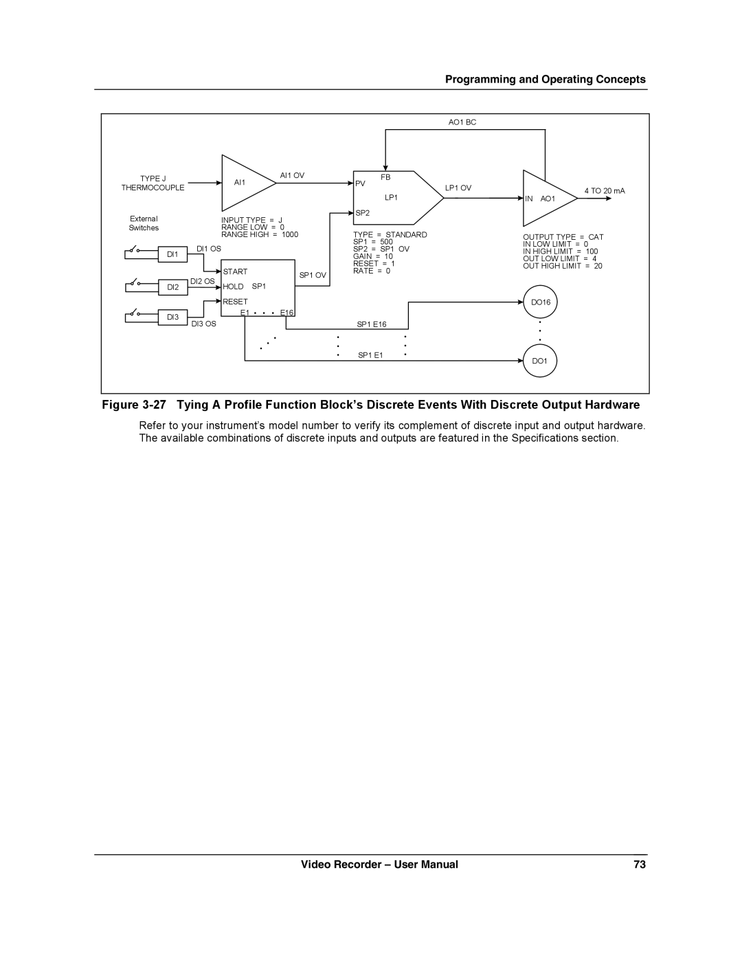 Honeywell VRX180 user manual DI3 OS AO1 BC LP1 OV 