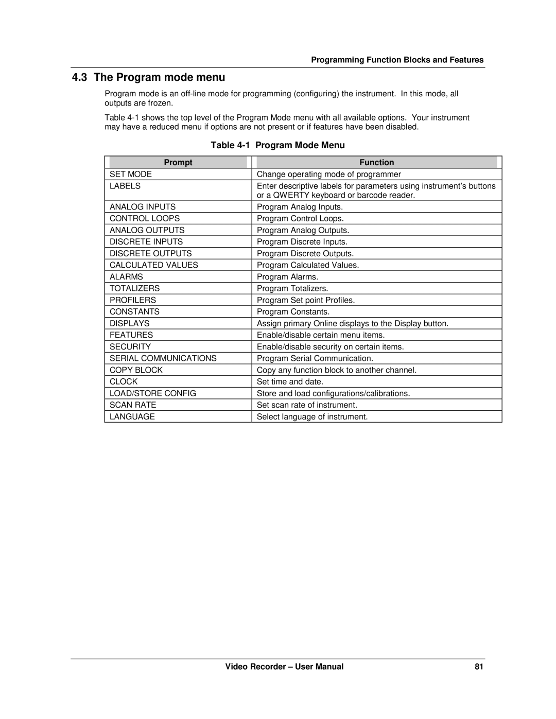 Honeywell VRX180 user manual Program mode menu, Program Mode Menu, Prompt Function 