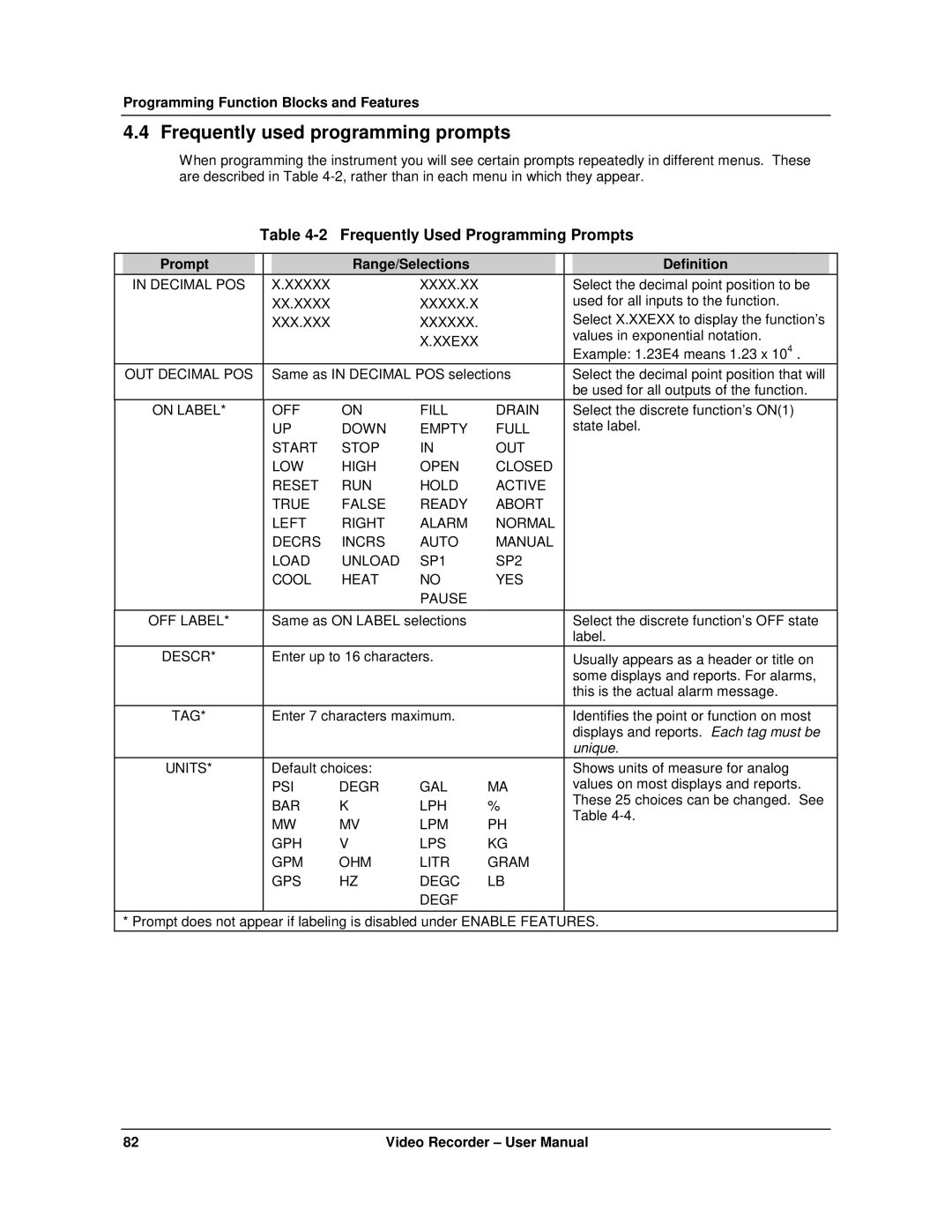 Honeywell VRX180 user manual Frequently used programming prompts, Frequently Used Programming Prompts 