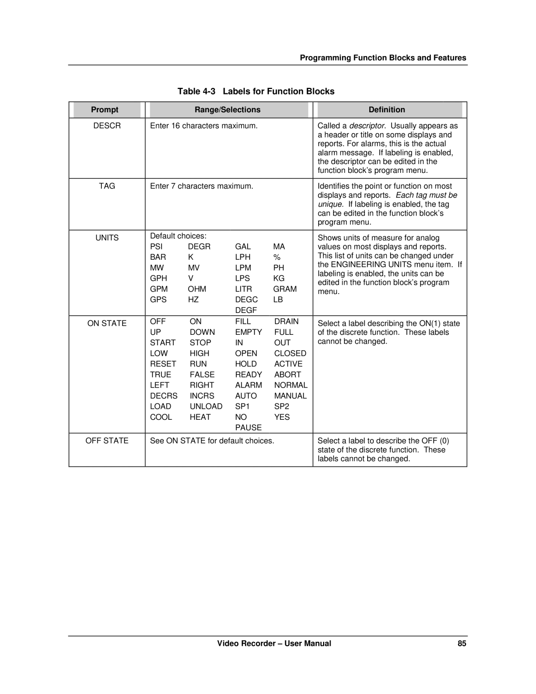 Honeywell VRX180 user manual Labels for Function Blocks 