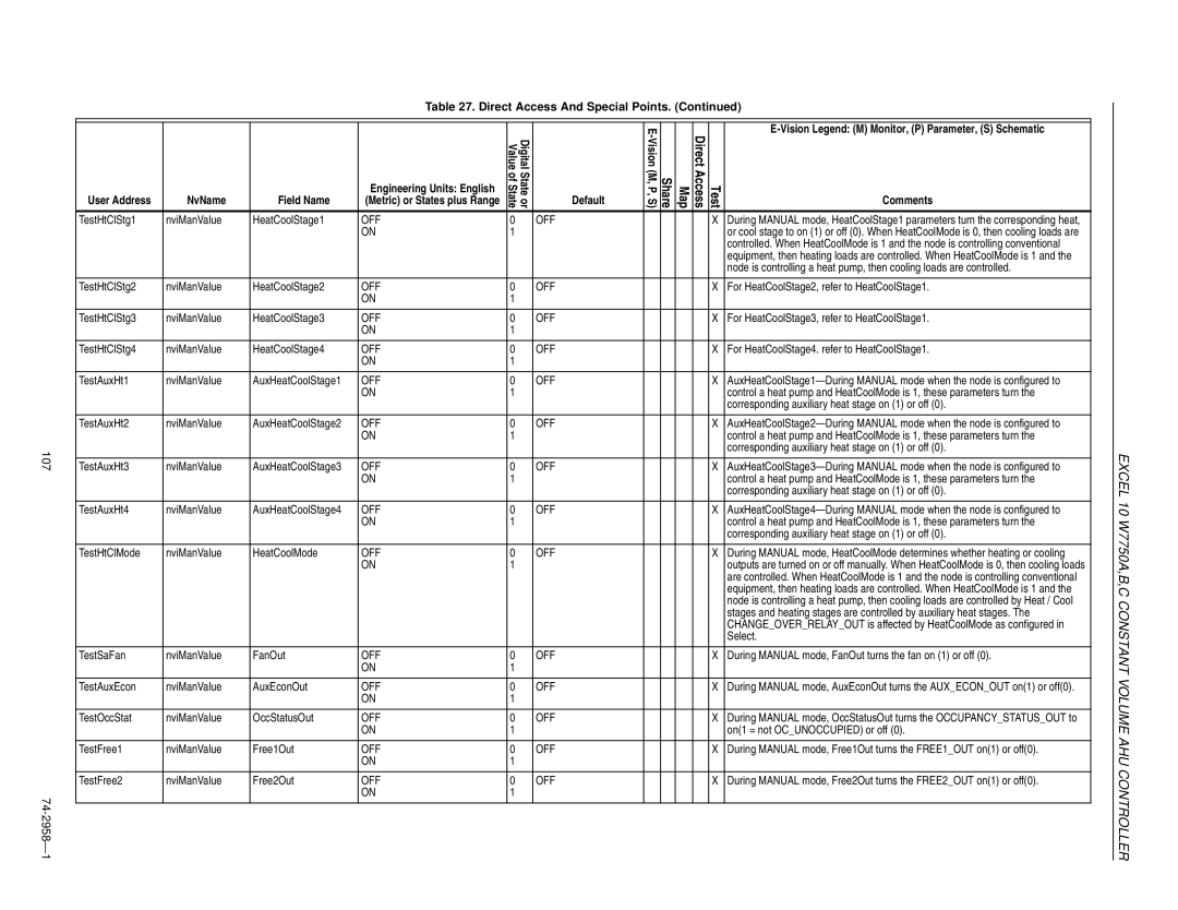 Honeywell W7750A specifications Off 