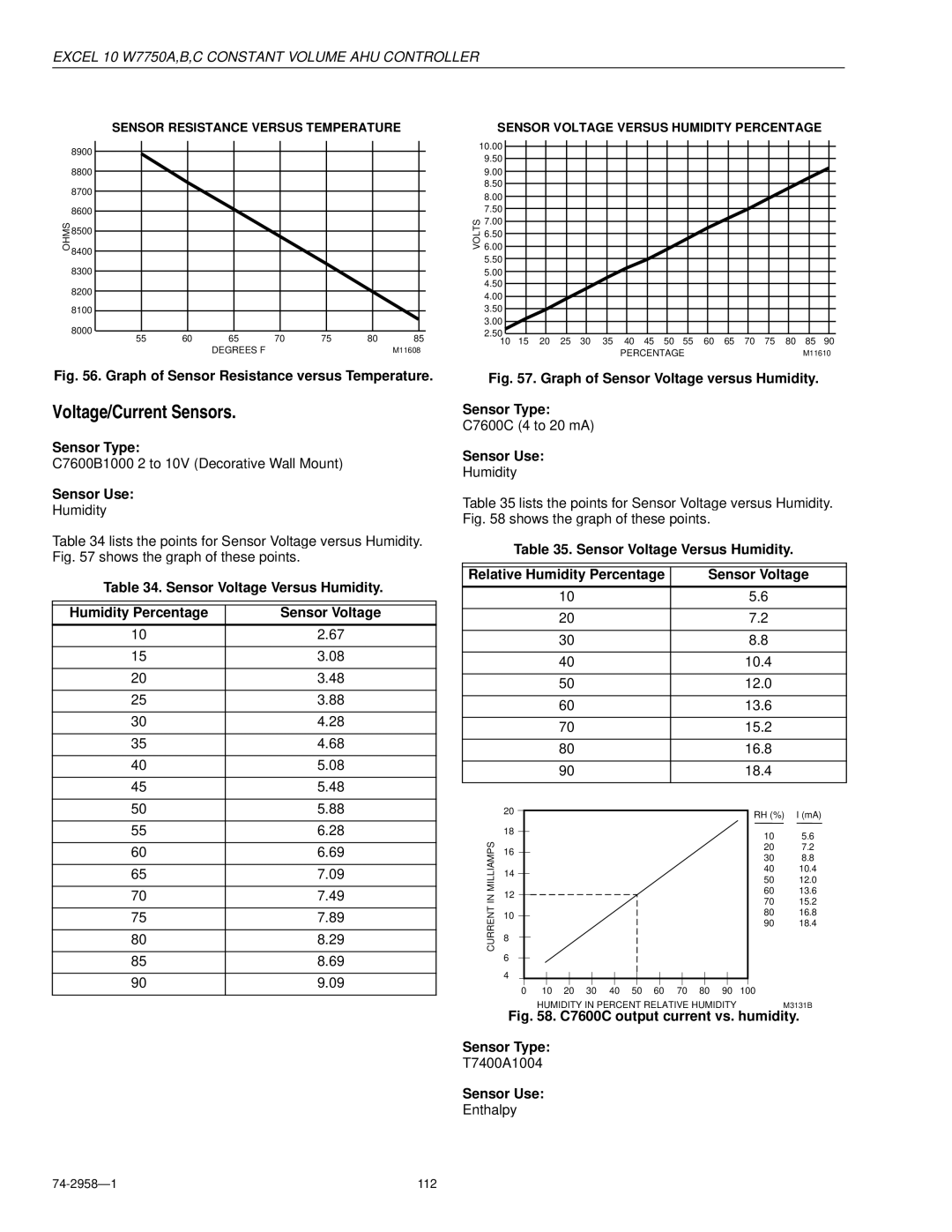 Honeywell W7750A specifications Voltage/Current Sensors, Sensor Voltage Versus Humidity Humidity Percentage 