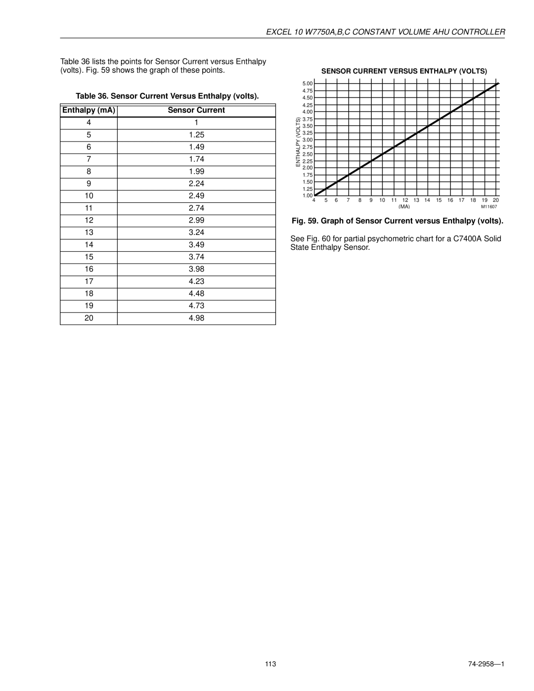 Honeywell W7750A specifications Sensor Current Versus Enthalpy volts Enthalpy mA, 113 74-2958 