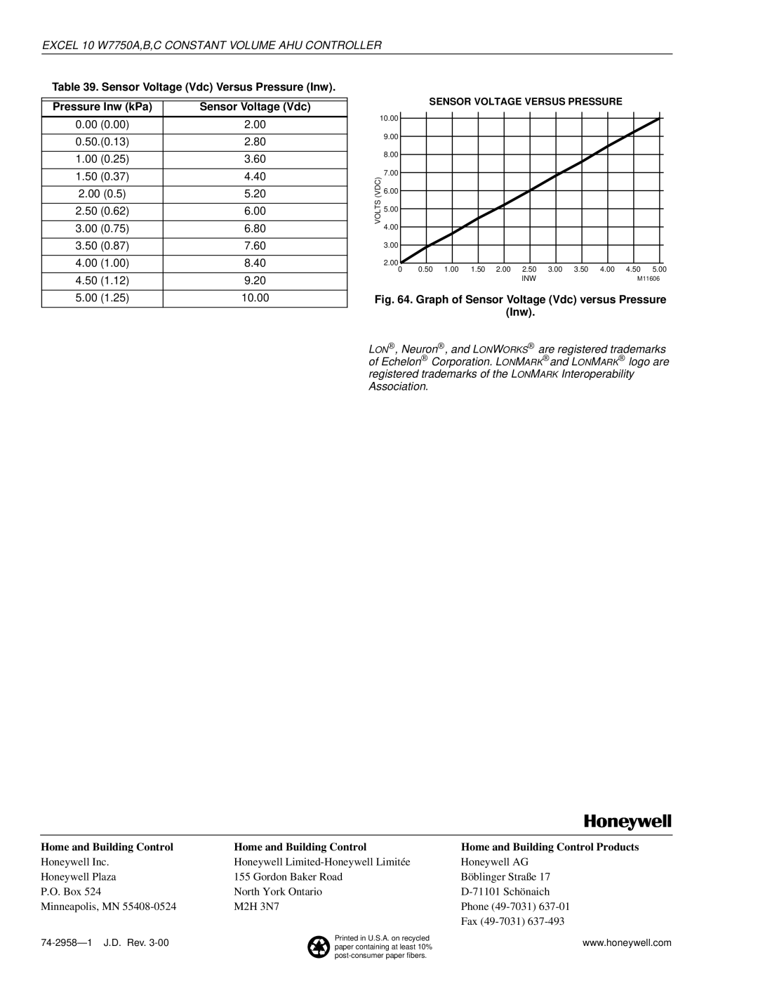 Honeywell W7750A specifications Sensor Voltage Vdc Versus Pressure Inw, Pressure Inw kPa Sensor Voltage Vdc, 50.0.13 