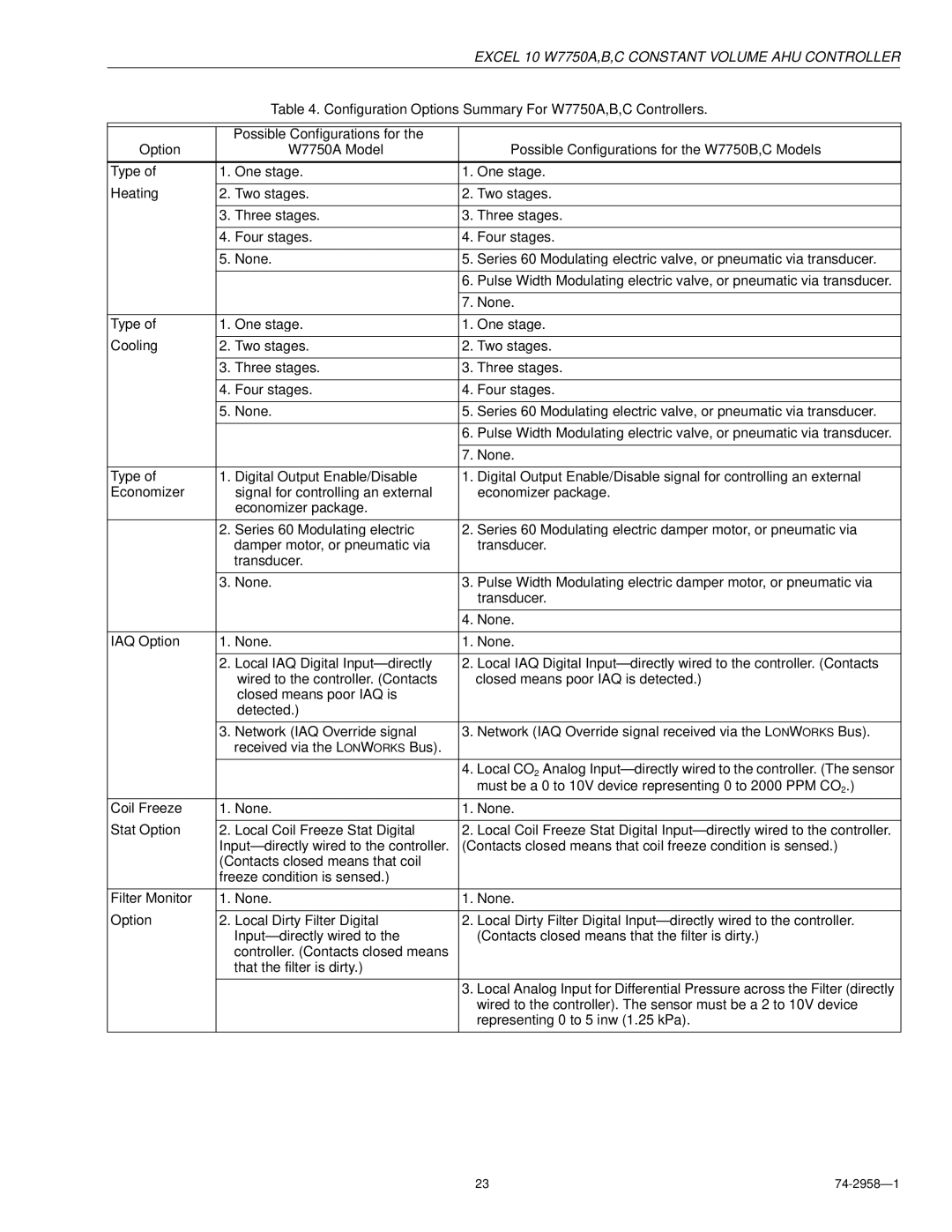 Honeywell specifications Configuration Options Summary For W7750A,B,C Controllers 