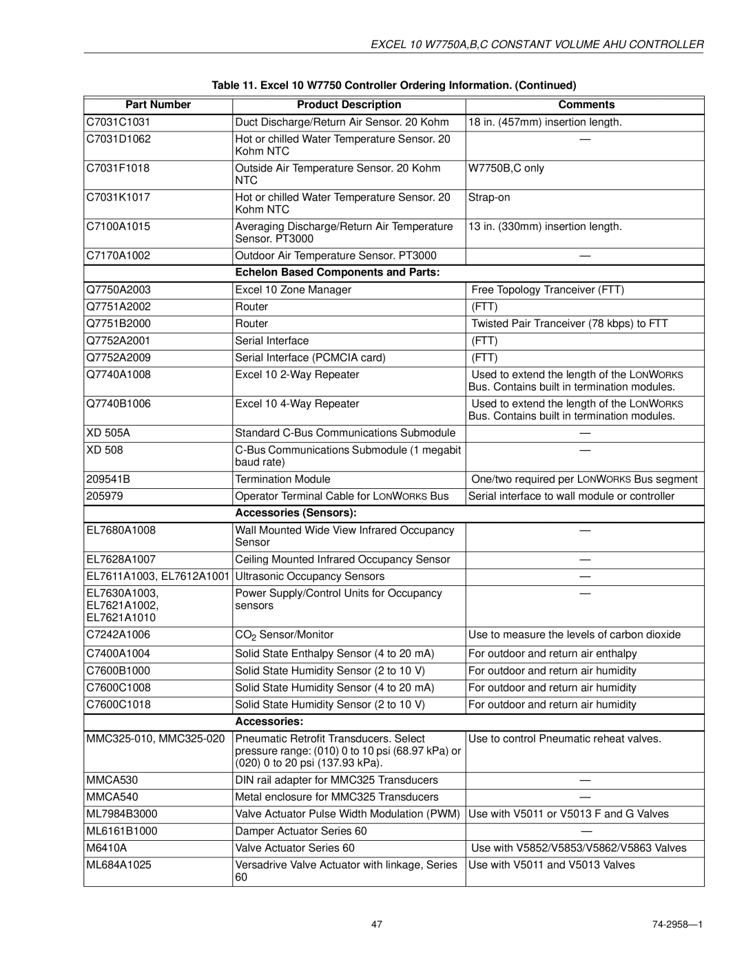 Honeywell W7750A specifications Echelon Based Components and Parts, Accessories Sensors 