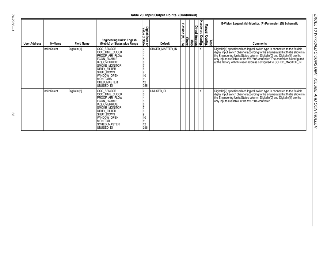 Honeywell W7750A specifications NciIoSelect DigitalIn1, Occsensor Shcedmasterin, NciIoSelect DigitalIn2, Occsensor Unuseddi 