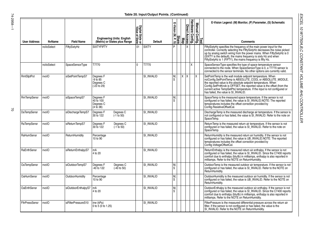 Honeywell W7750A specifications Sixtyfifty, Siinvalid 