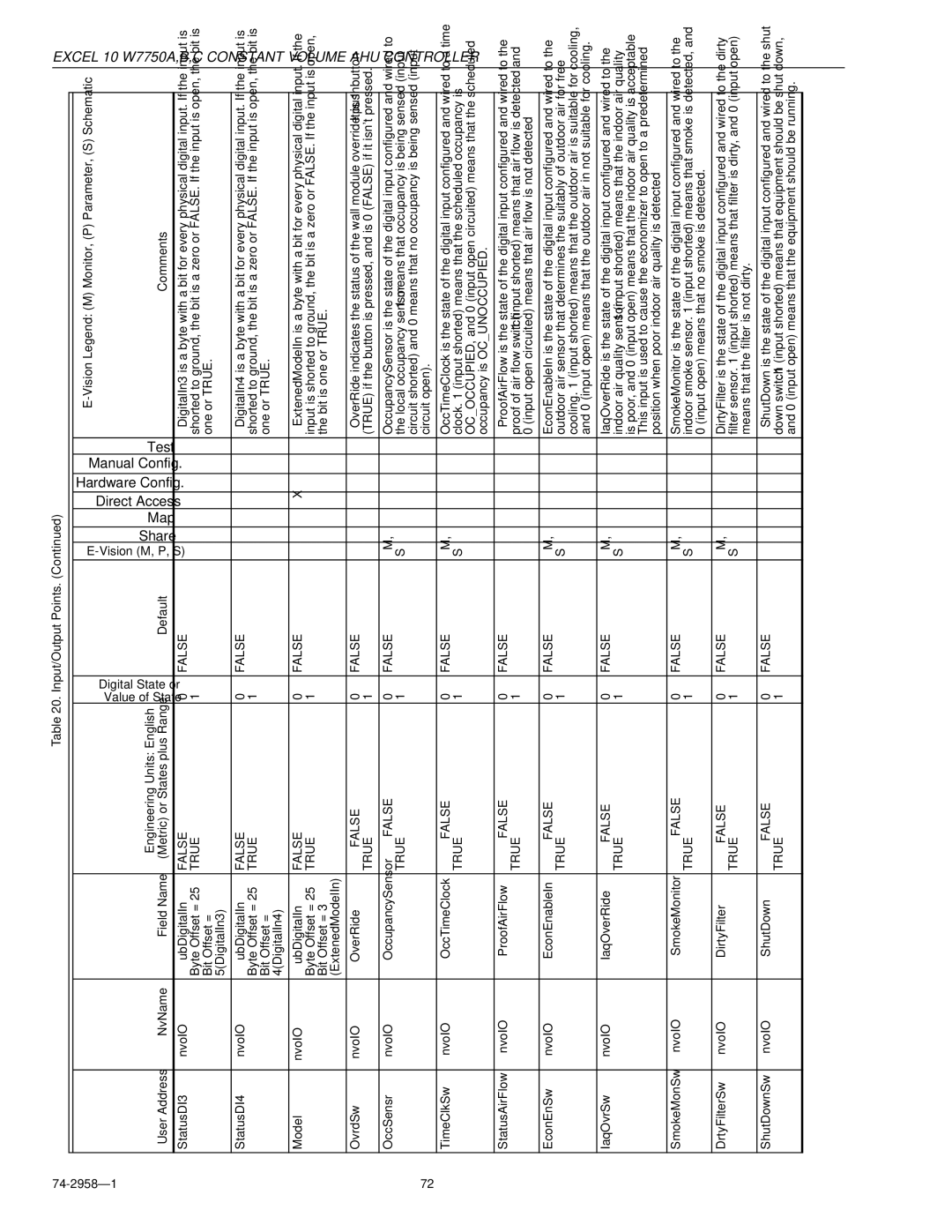 Honeywell W7750A StatusDI3 NvoIO UbDigitalIn, OccSensr NvoIO, Circuit open, TimeClkSw NvoIO OccTimeClock, NvoIO ShutDown 