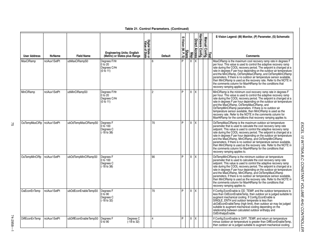 Honeywell W7750A MaxClRamp NciAux1SetPt UbMaxClRampS0 Degrees F/Hr, MinClRamp NciAux1SetPt UbMinClRampS0 Degrees F/Hr 