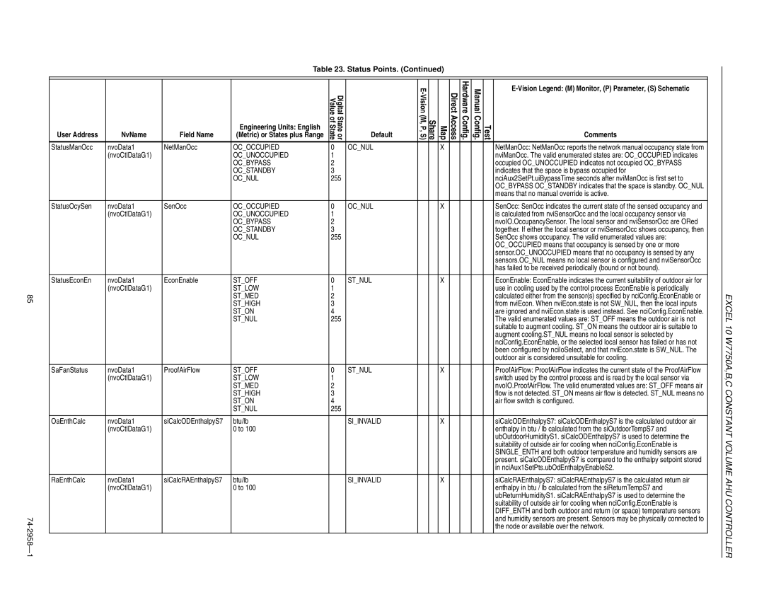 Honeywell W7750A StatusManOcc NvoData1 NetManOcc, Indicates that the space is bypass occupied for, OaEnthCalc NvoData1 