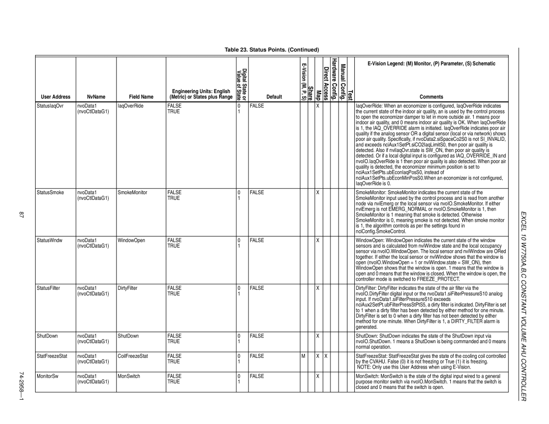 Honeywell W7750A StatusIaqOvr NvoData1 IaqOverRide, NciAux1SetPts.ubEconIaqPosS0, instead, IaqOverRide is, Generated 