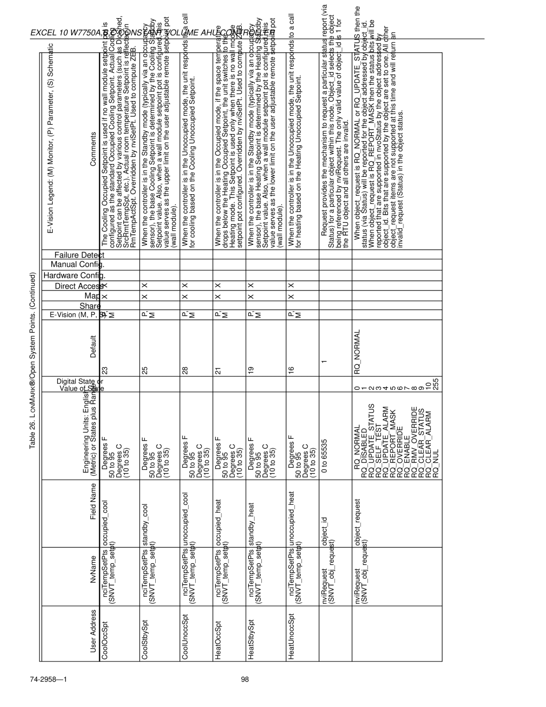 Honeywell W7750A specifications Lonmark /Open System Points 