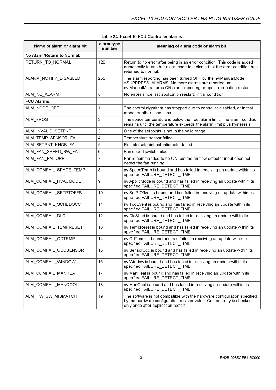 Honeywell W7752D specifications Returntonormal, FCU Alarms 