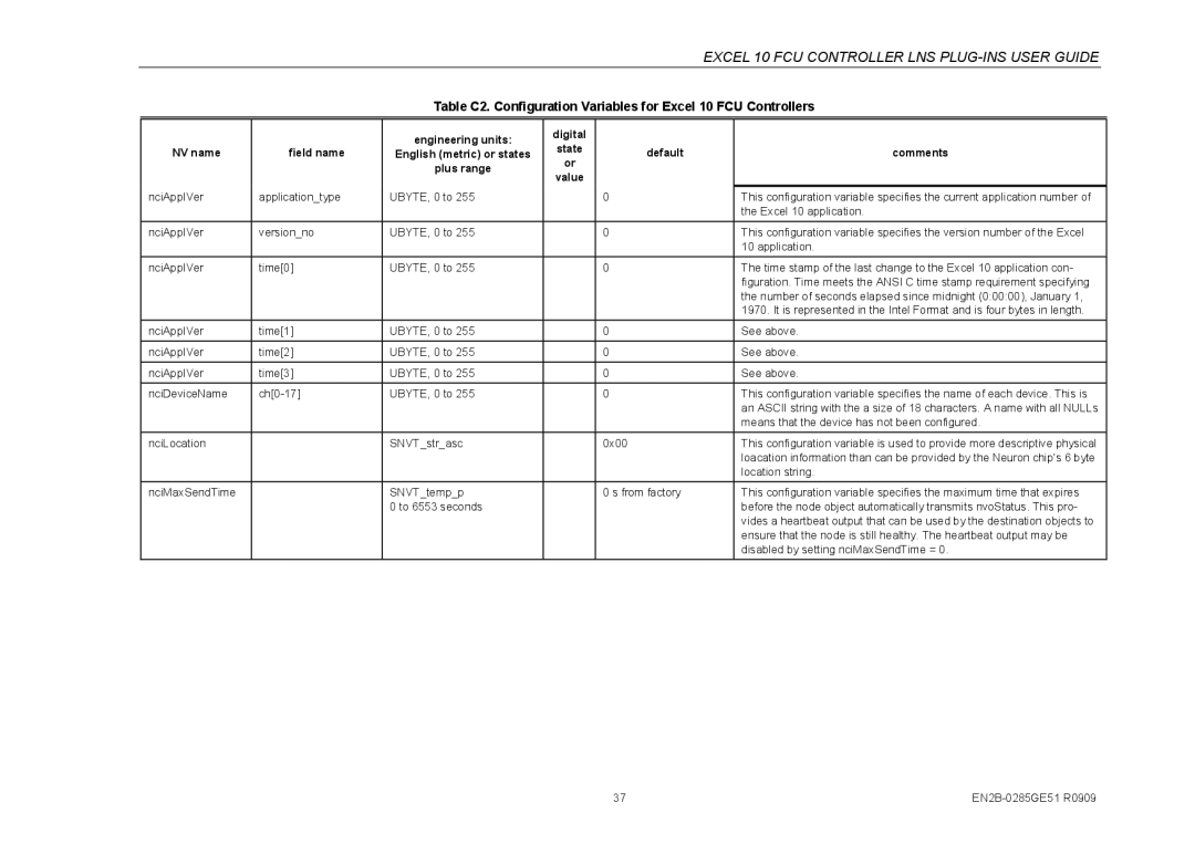 Honeywell W7752D specifications NV name 