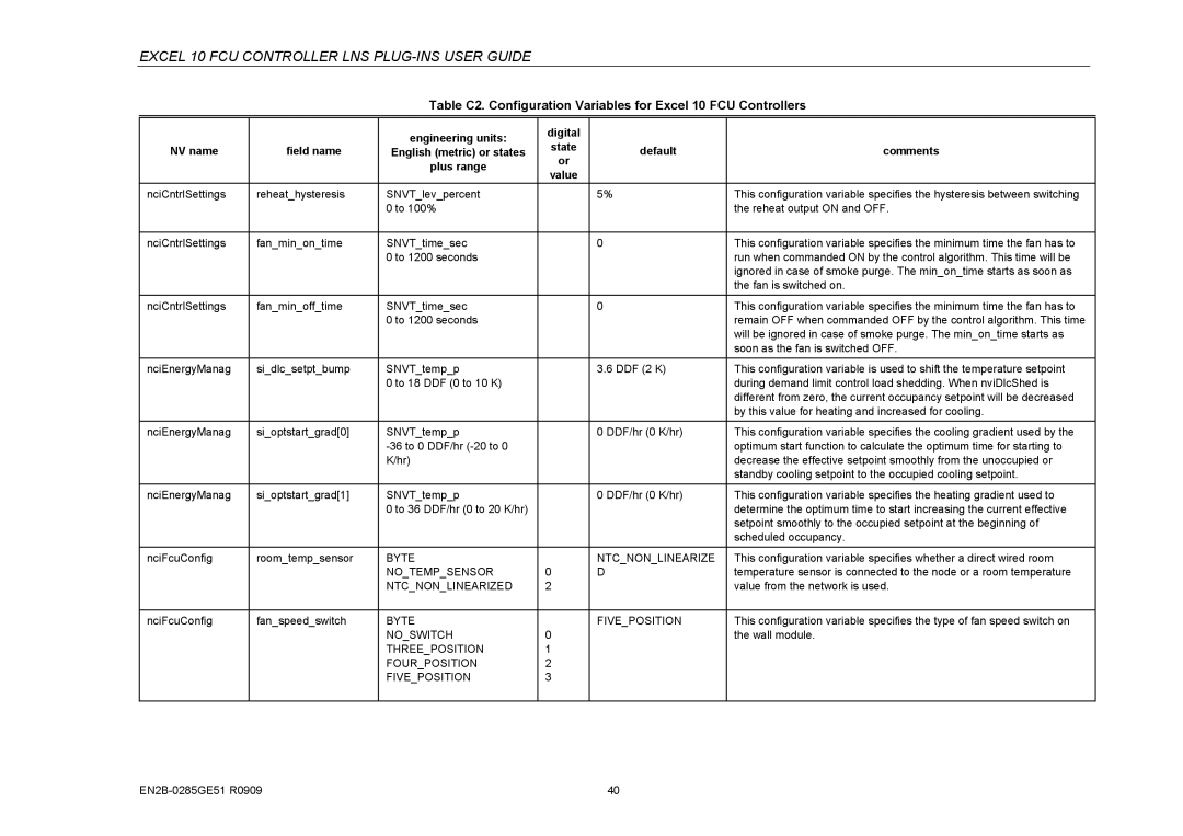 Honeywell W7752D specifications Byte Ntcnonlinearize, Ntcnonlinearized, Byte Fiveposition, Noswitch 