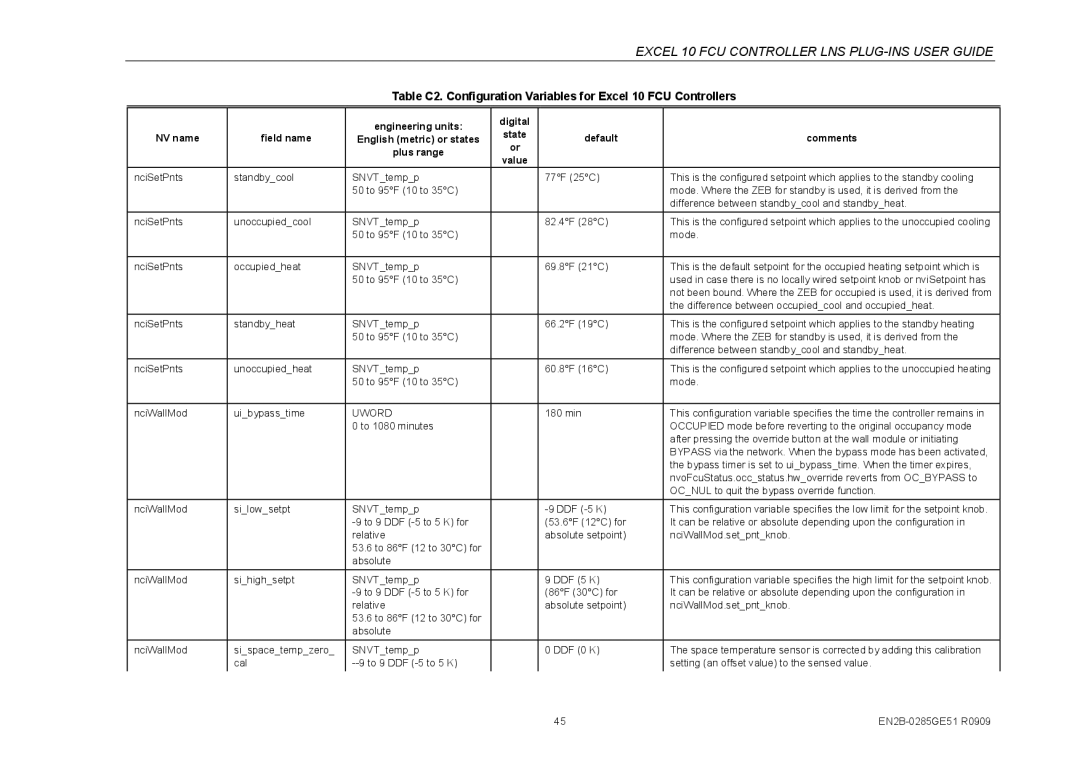 Honeywell W7752D specifications Uword 