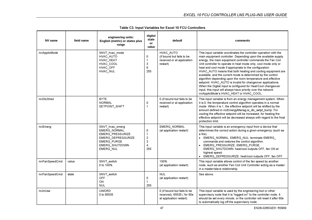 Honeywell W7752D specifications Table C3. Input Variables for Excel 10 FCU Controllers 