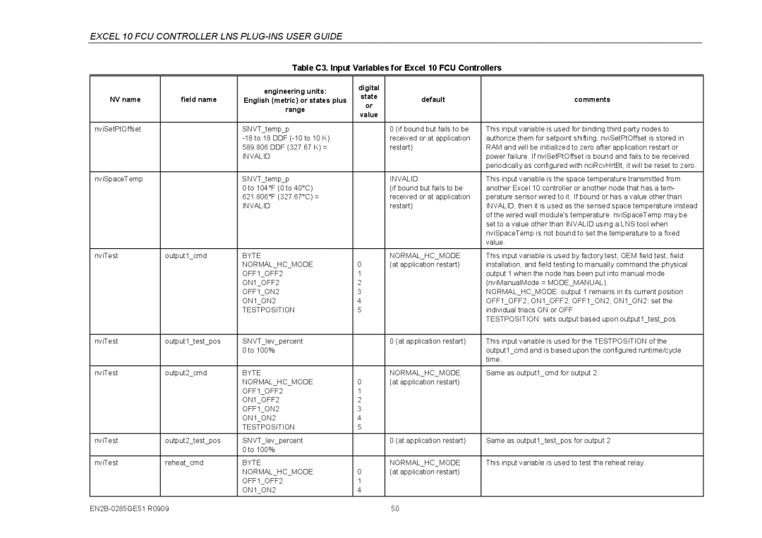 Honeywell W7752D specifications Byte Normalhcmode, ON1OFF2, OFF1ON2, Testposition, OFF1OFF2 ON1ON2 