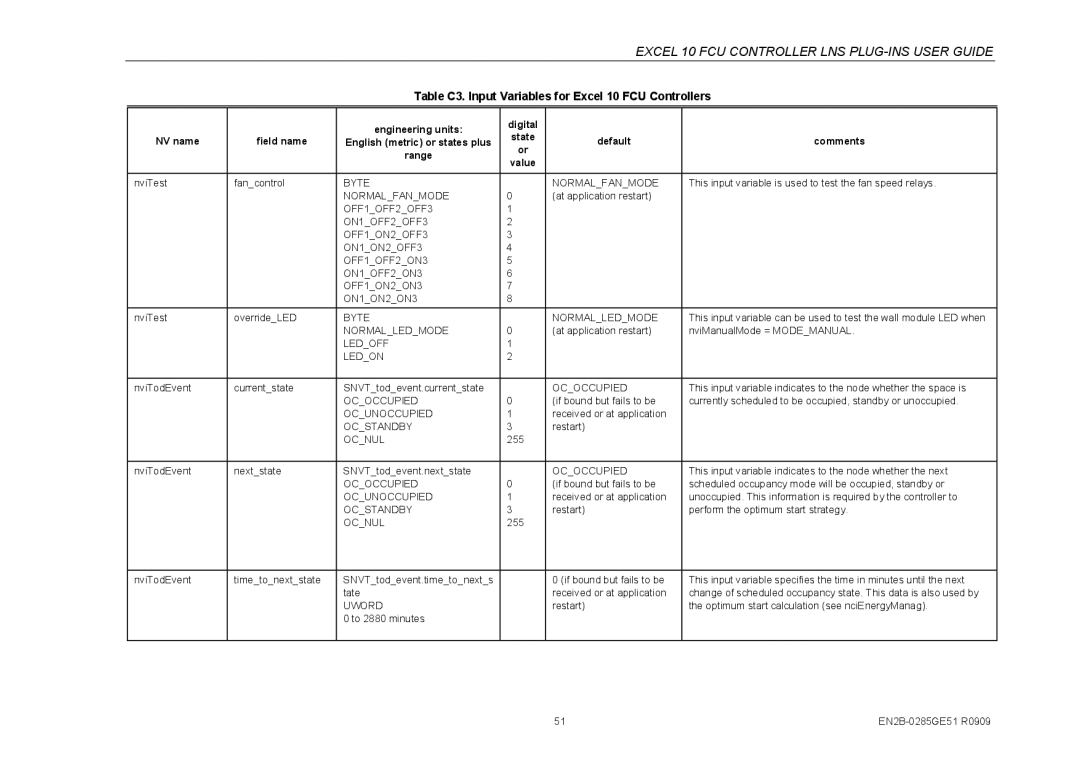 Honeywell W7752D specifications Byte Normalfanmode, Ledoff Ledon 