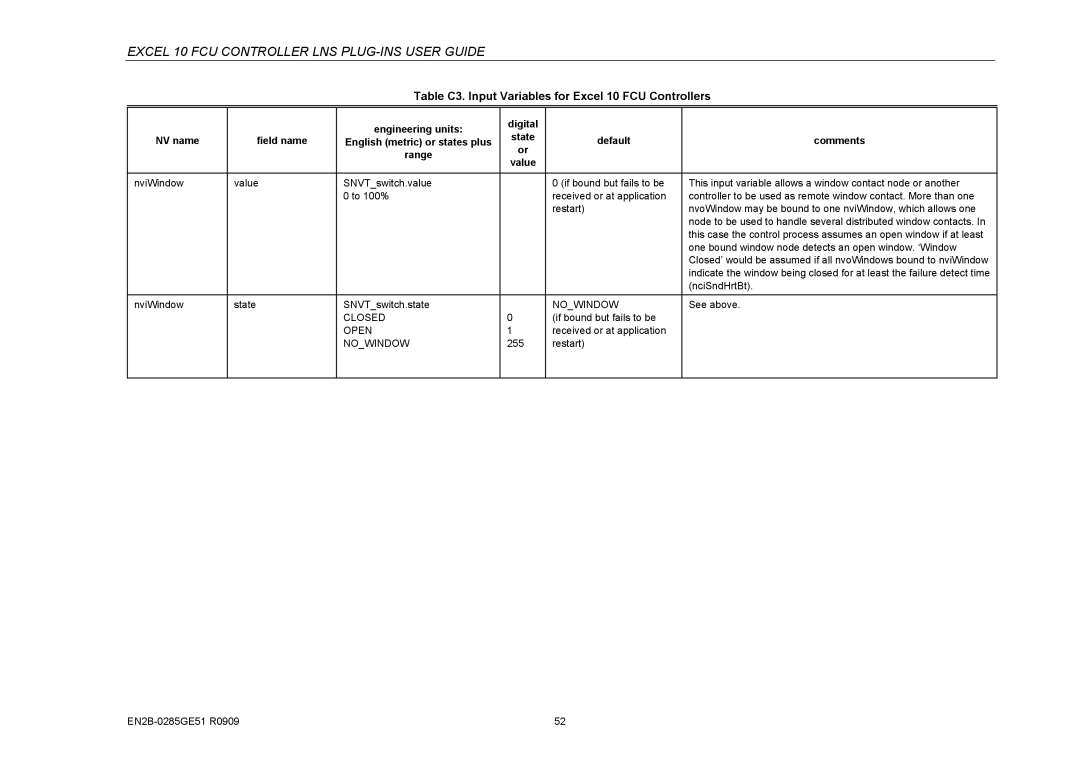 Honeywell W7752D specifications Nowindow, Closed, Open 