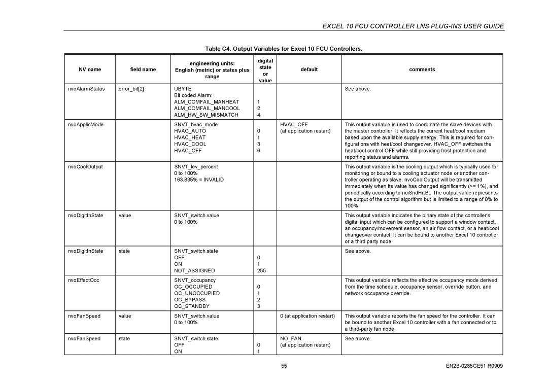 Honeywell W7752D specifications Almcomfailmanheat Almcomfailmancool Almhwswmismatch, OFF Notassigned, Ocbypass Ocstandby 