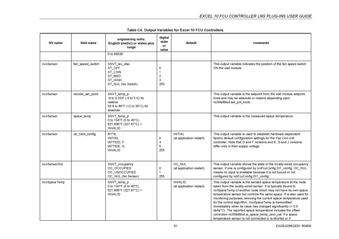 Honeywell W7752D specifications Stlow Stmed Sthigh, Invalid Byte Initial 