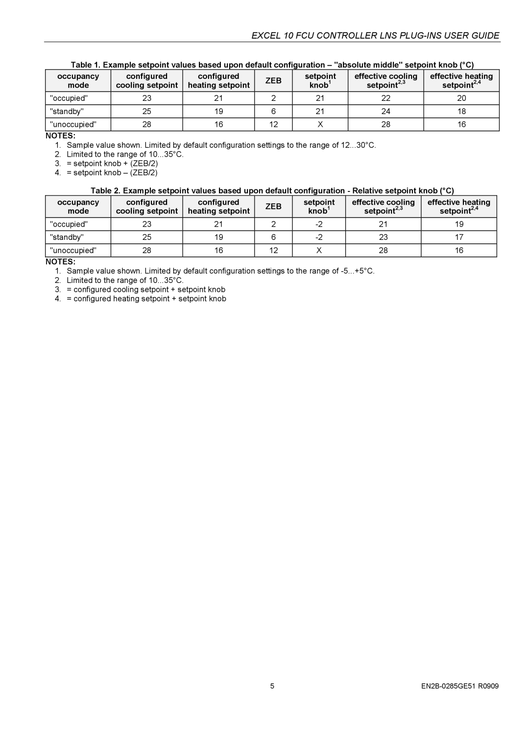 Honeywell W7752D specifications Zeb 