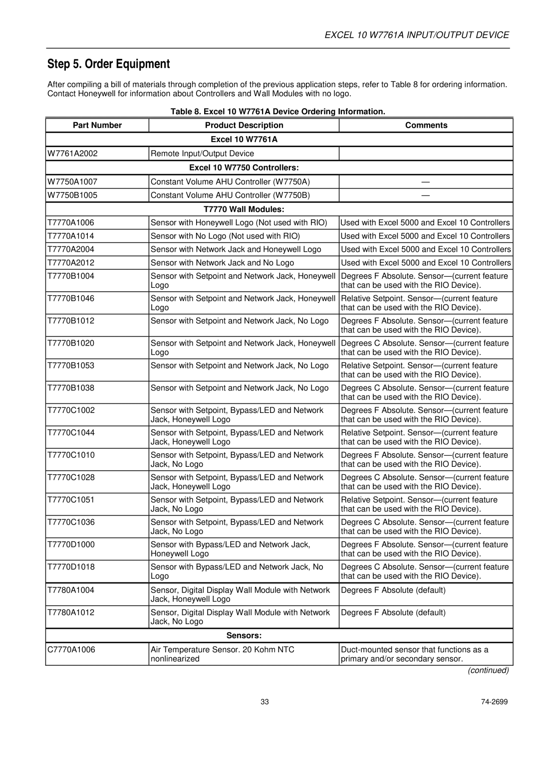Honeywell W7761A specifications Order Equipment, Excel 10 W7750 Controllers, T7770 Wall Modules, Sensors 