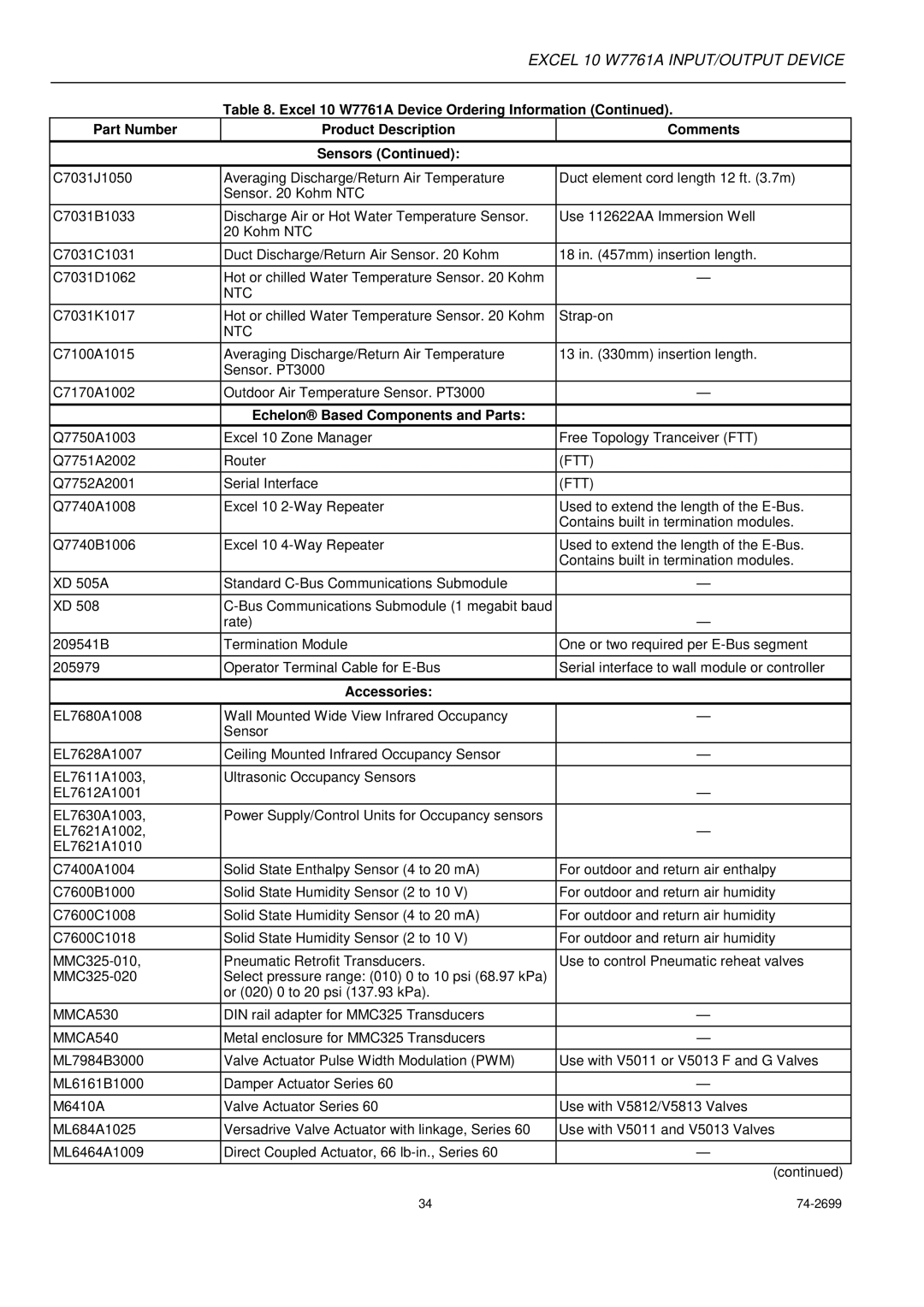 Honeywell W7761A specifications Echelon Based Components and Parts, Accessories 