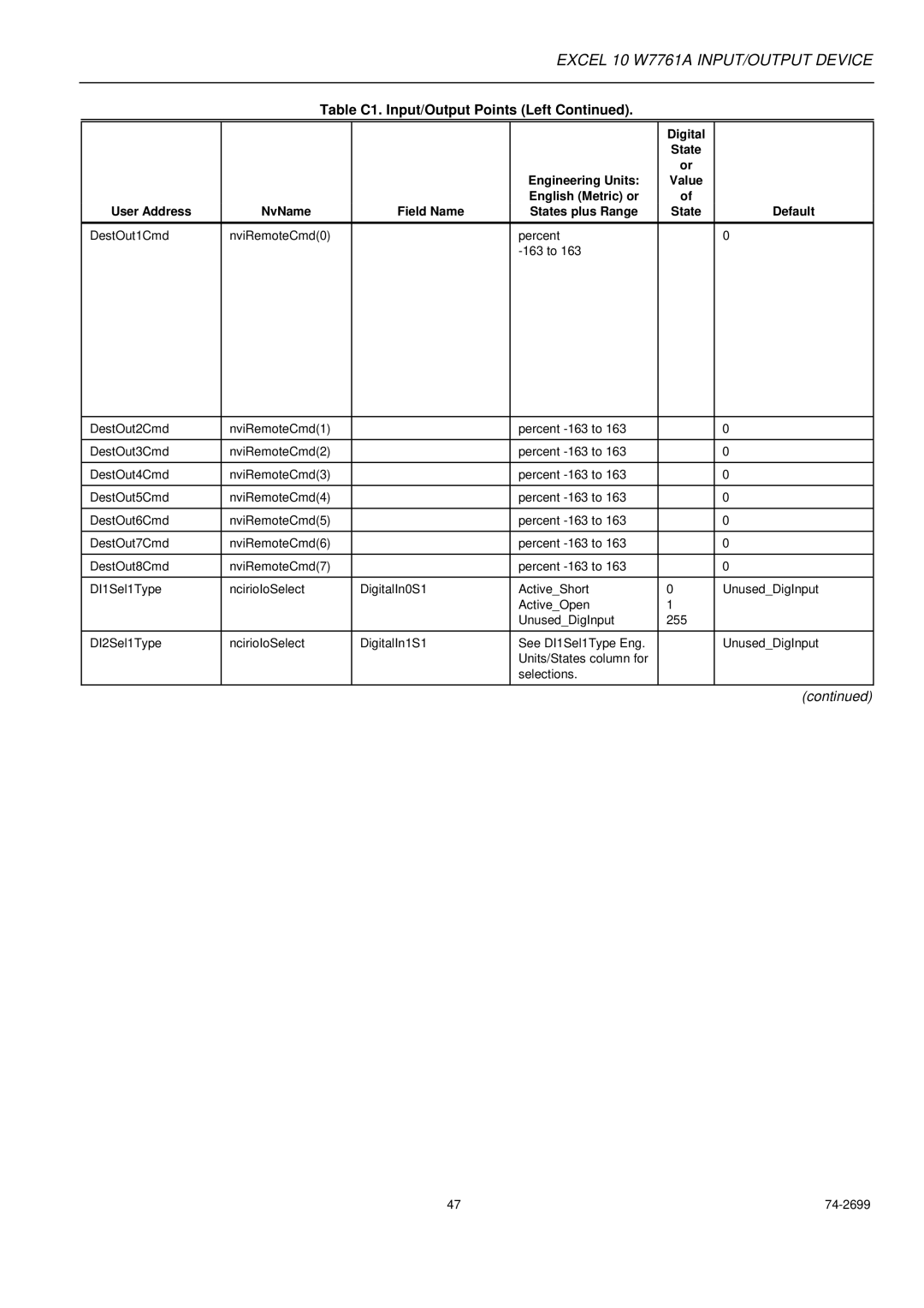 Honeywell specifications Excel 10 W7761A INPUT/OUTPUT Device 