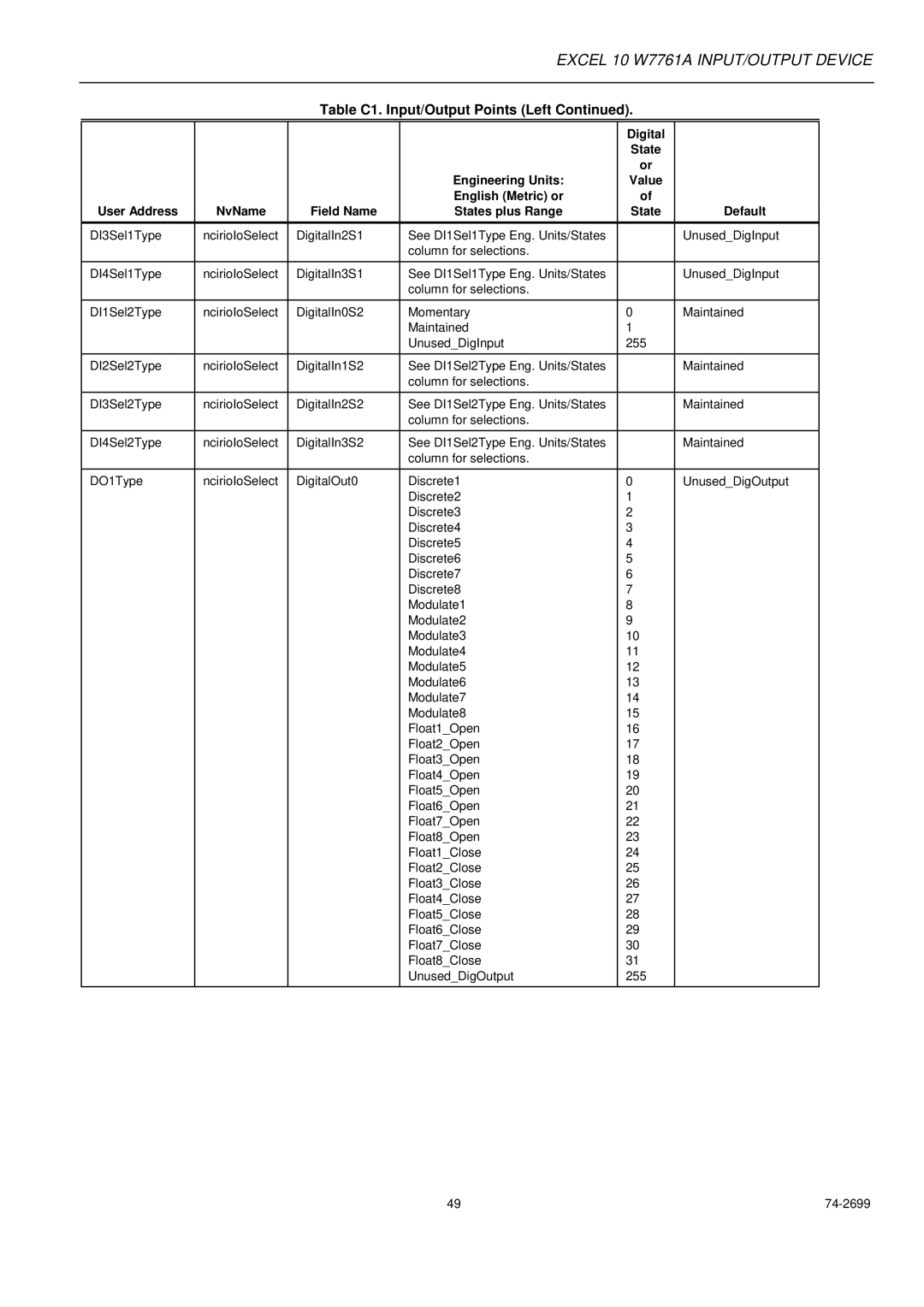 Honeywell W7761A specifications English Metric or User Address 