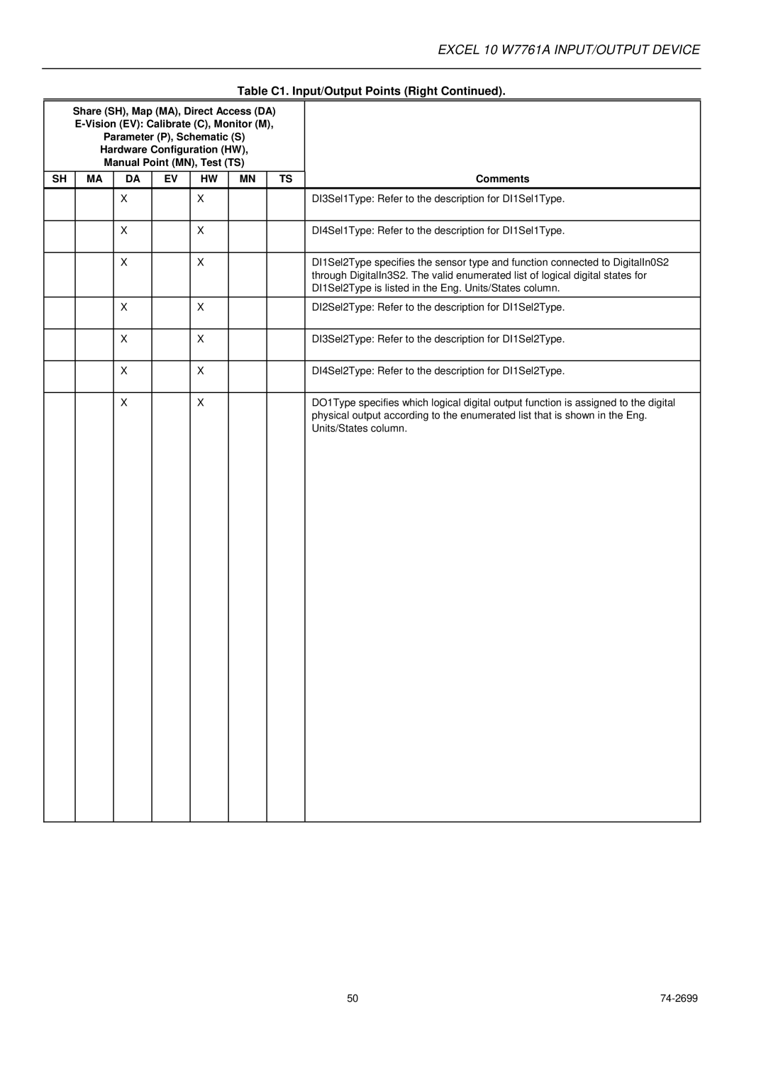 Honeywell W7761A specifications DI3Sel1Type Refer to the description for DI1Sel1Type 