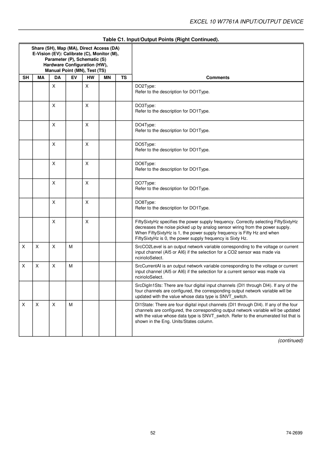 Honeywell W7761A specifications DO2Type 