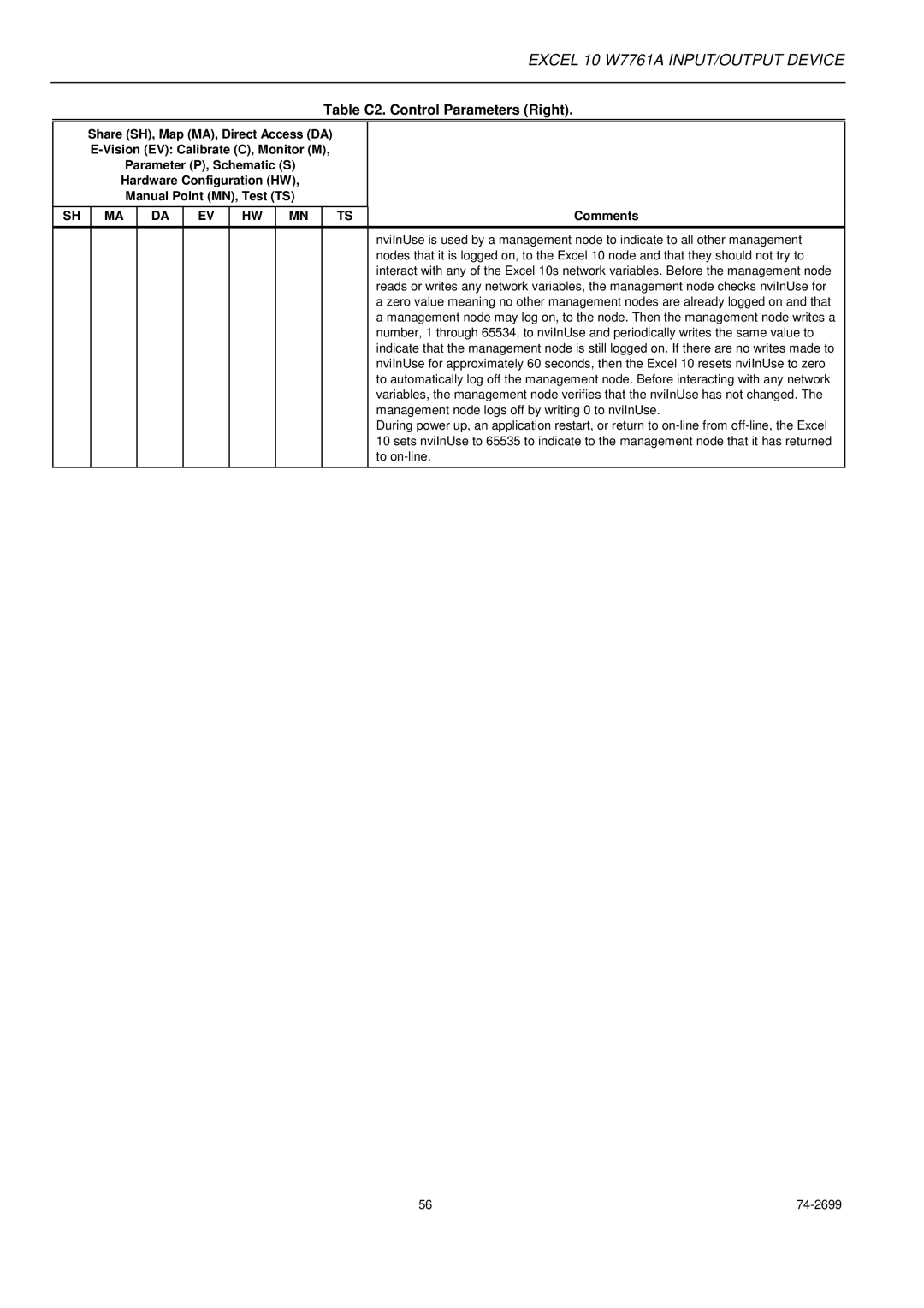 Honeywell W7761A specifications Table C2. Control Parameters Right, Sh Ma Da Ev Hw Mn Ts 