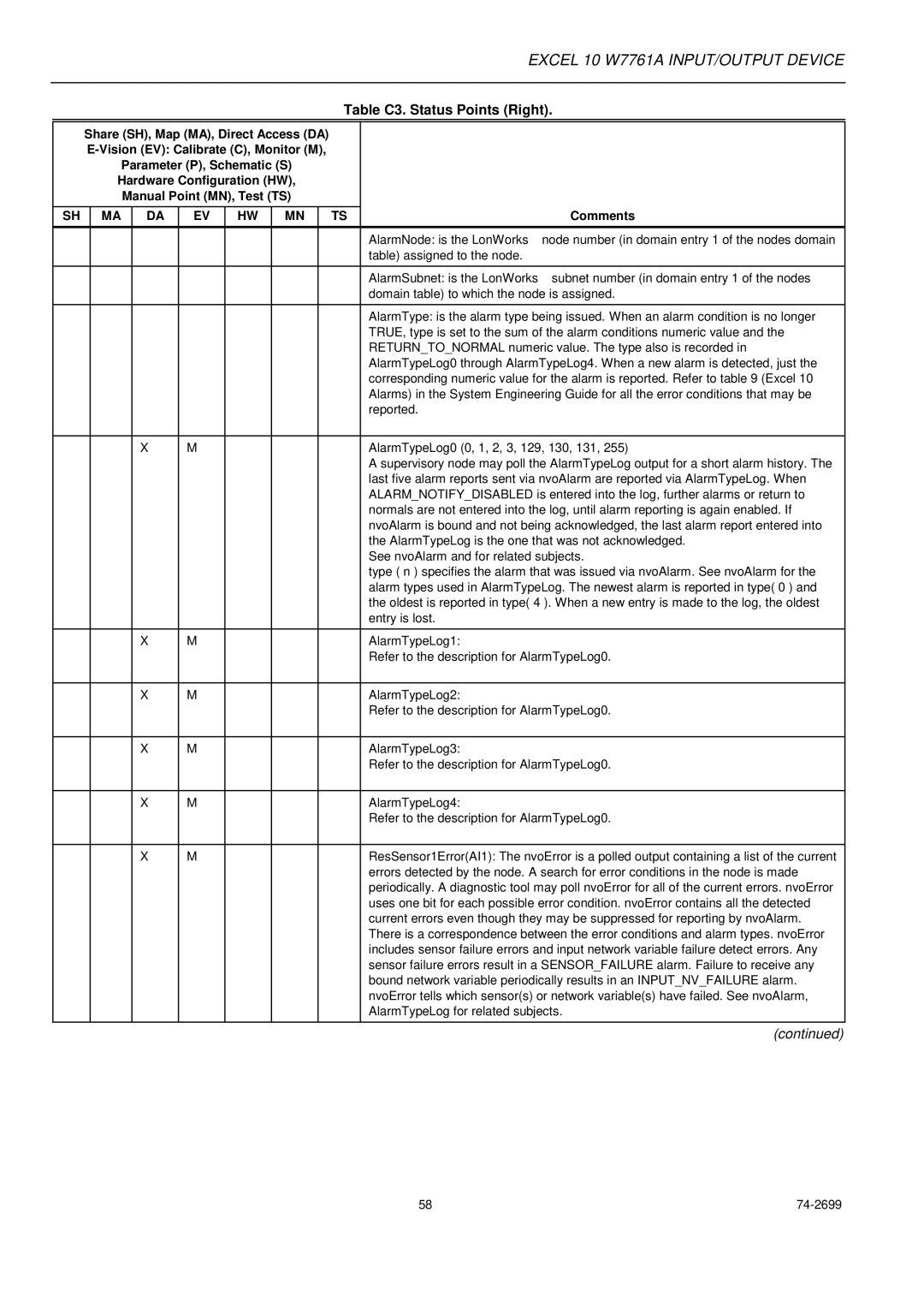 Honeywell W7761A specifications Table C3. Status Points Right 