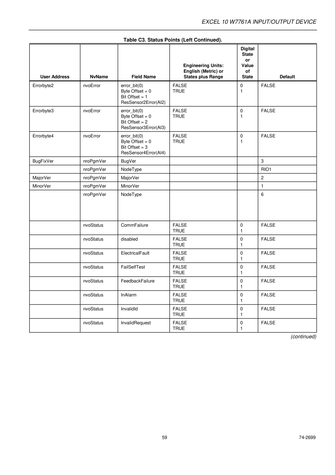 Honeywell W7761A specifications RIO1 