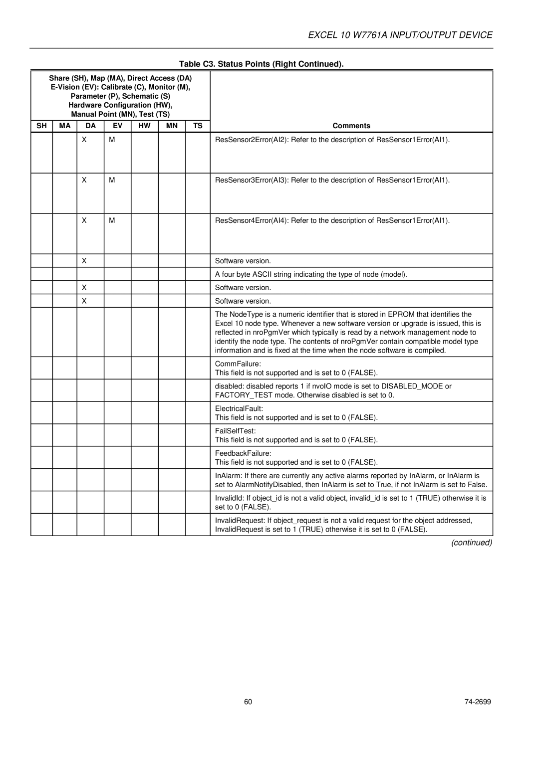 Honeywell W7761A specifications Software version 