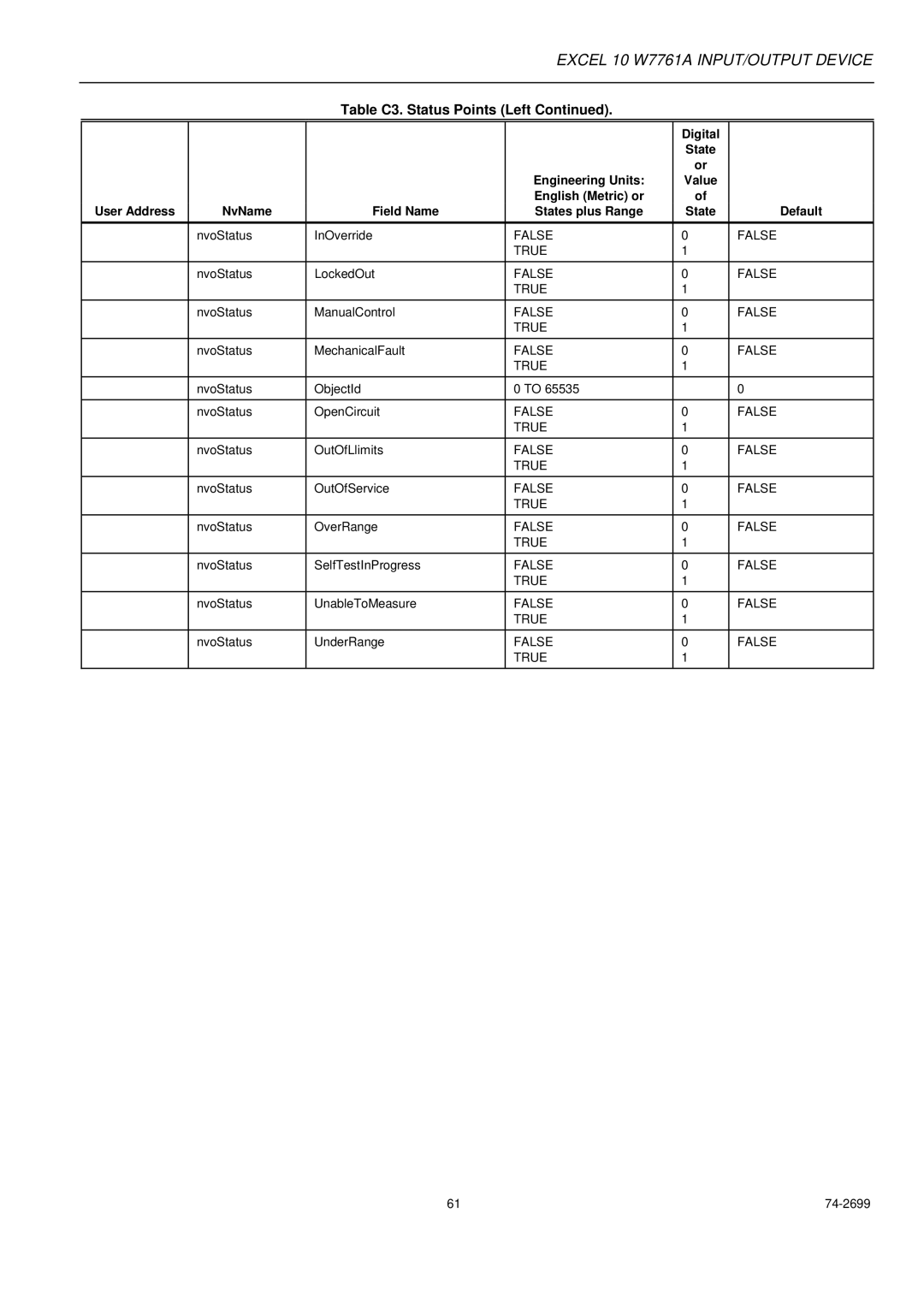 Honeywell W7761A specifications NvoStatus InOverride 