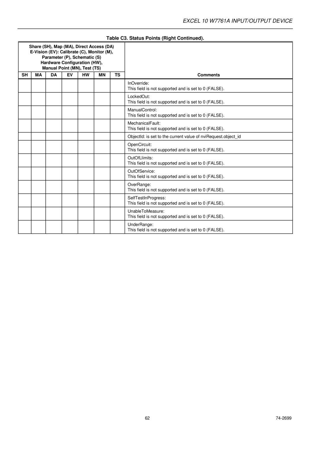 Honeywell W7761A specifications Sh Ma Da Ev Hw Mn Ts 