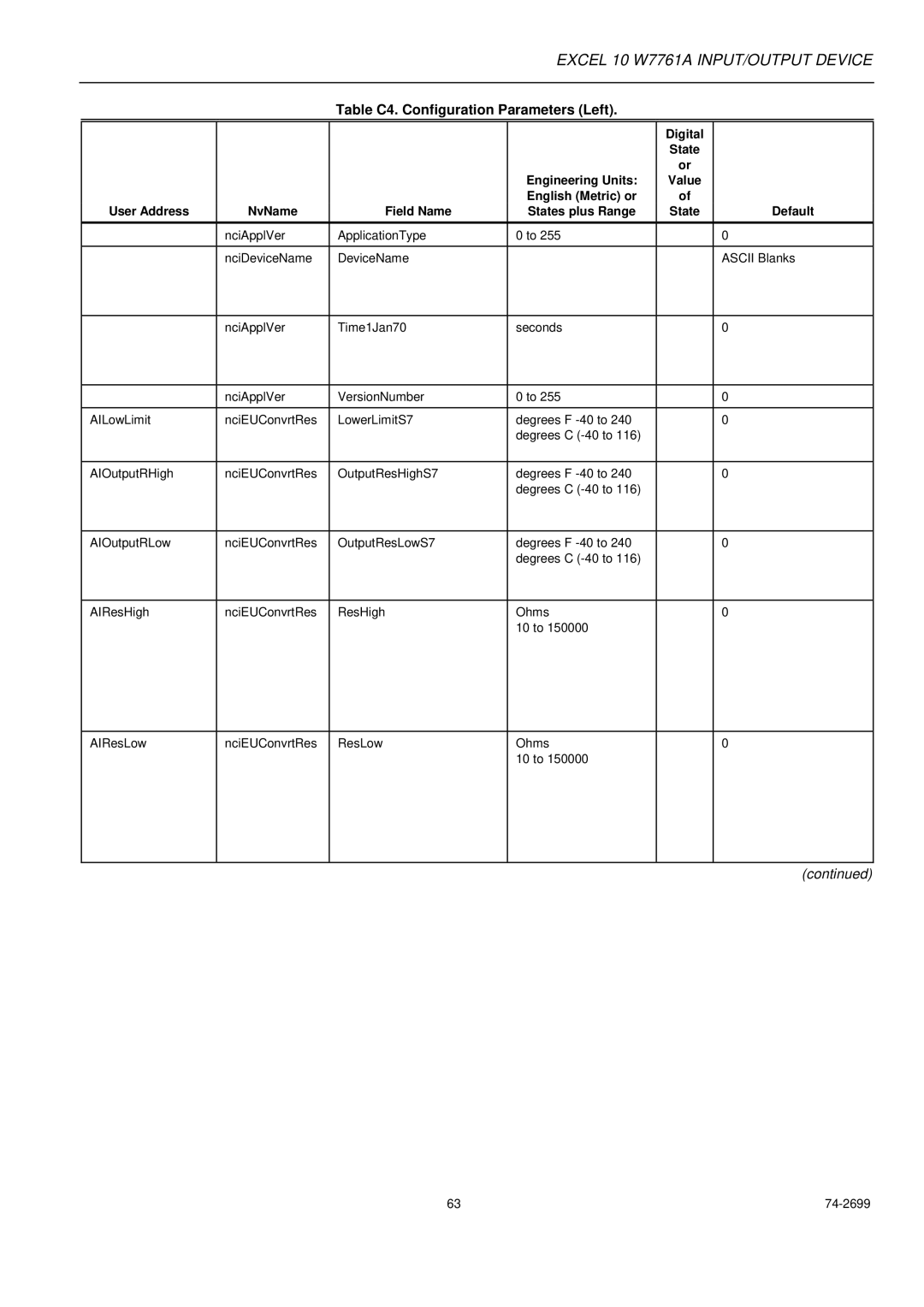 Honeywell W7761A specifications Table C4. Configuration Parameters Left 