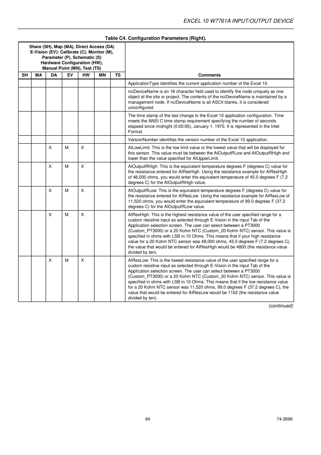 Honeywell W7761A specifications Table C4. Configuration Parameters Right 