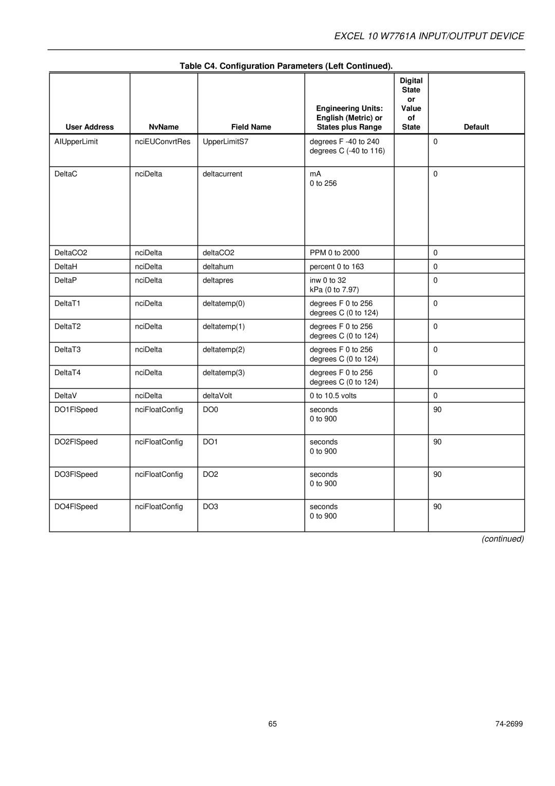 Honeywell W7761A specifications DO0 