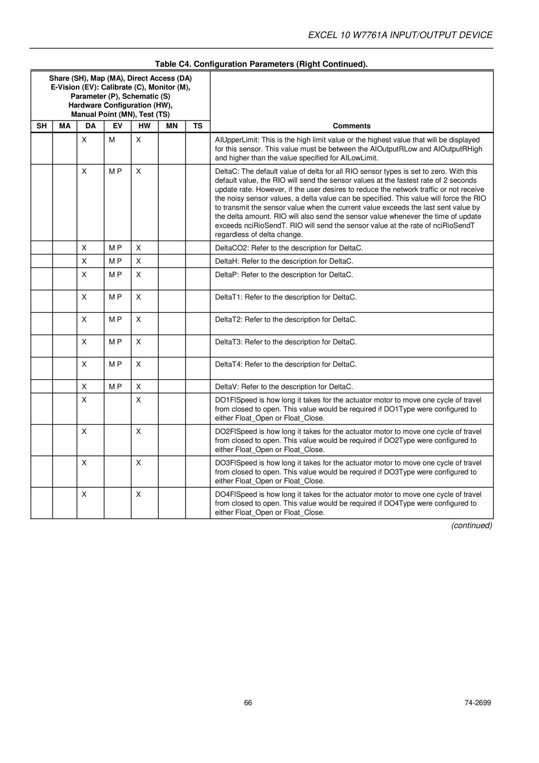 Honeywell W7761A specifications Higher than the value specified for AILowLimit 