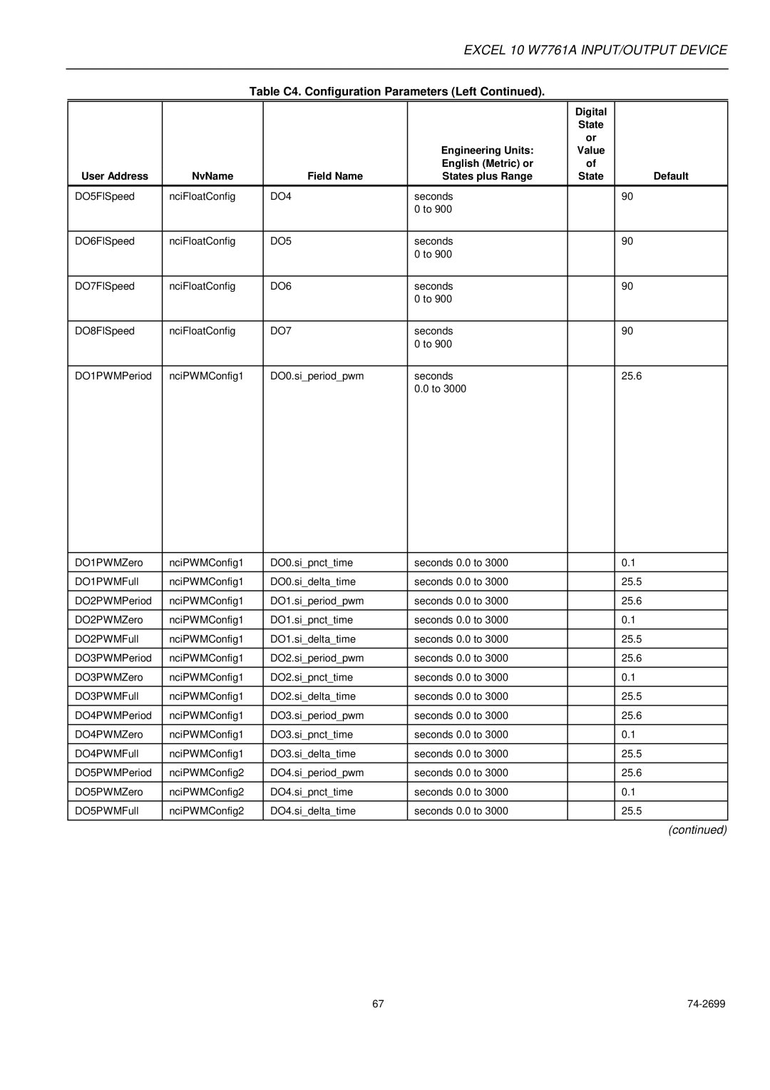 Honeywell W7761A specifications DO4 