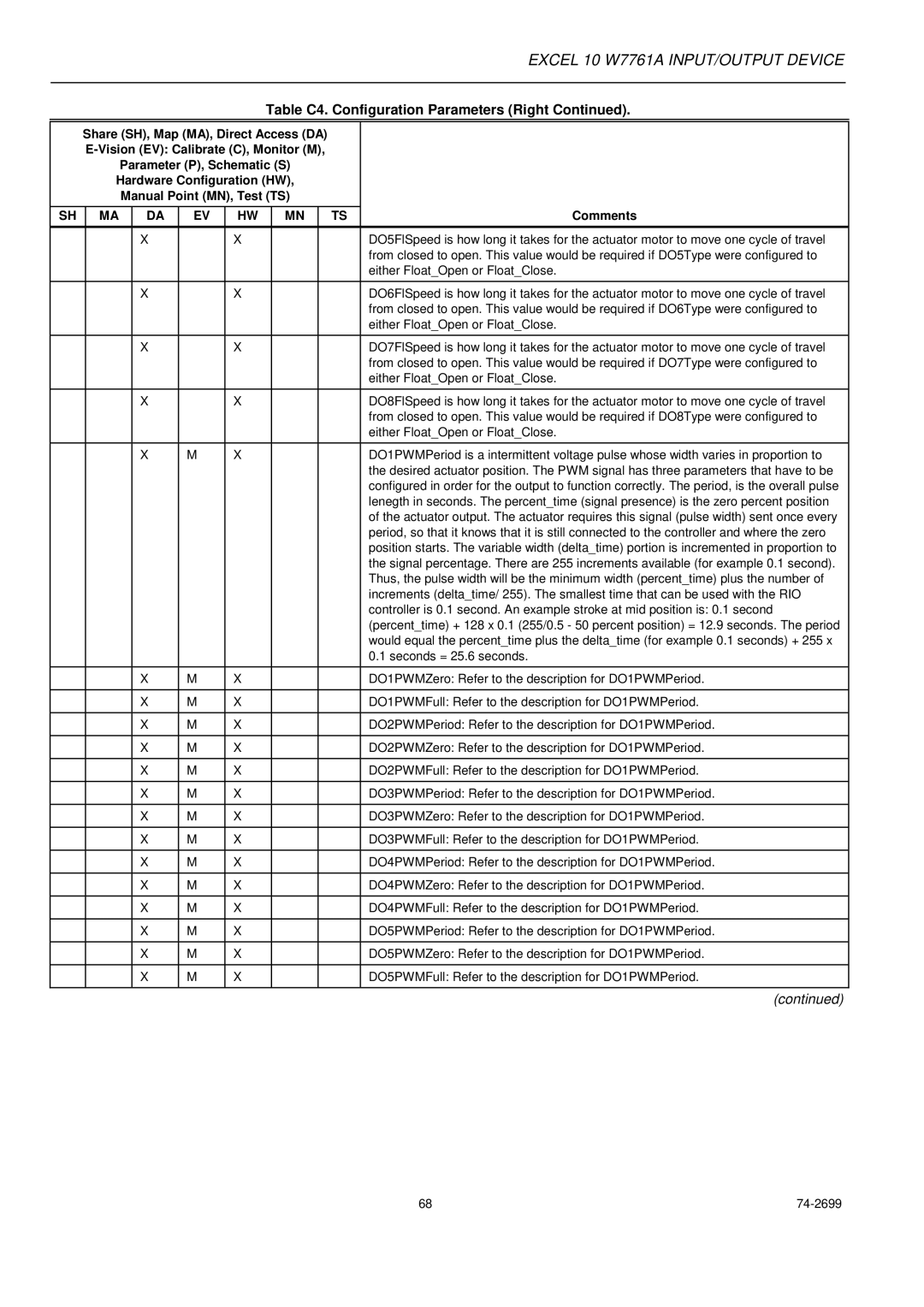 Honeywell W7761A specifications Seconds = 25.6 seconds 